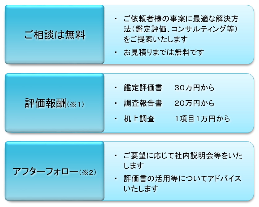 ご依頼の流れ 不動産鑑定工房株式会社